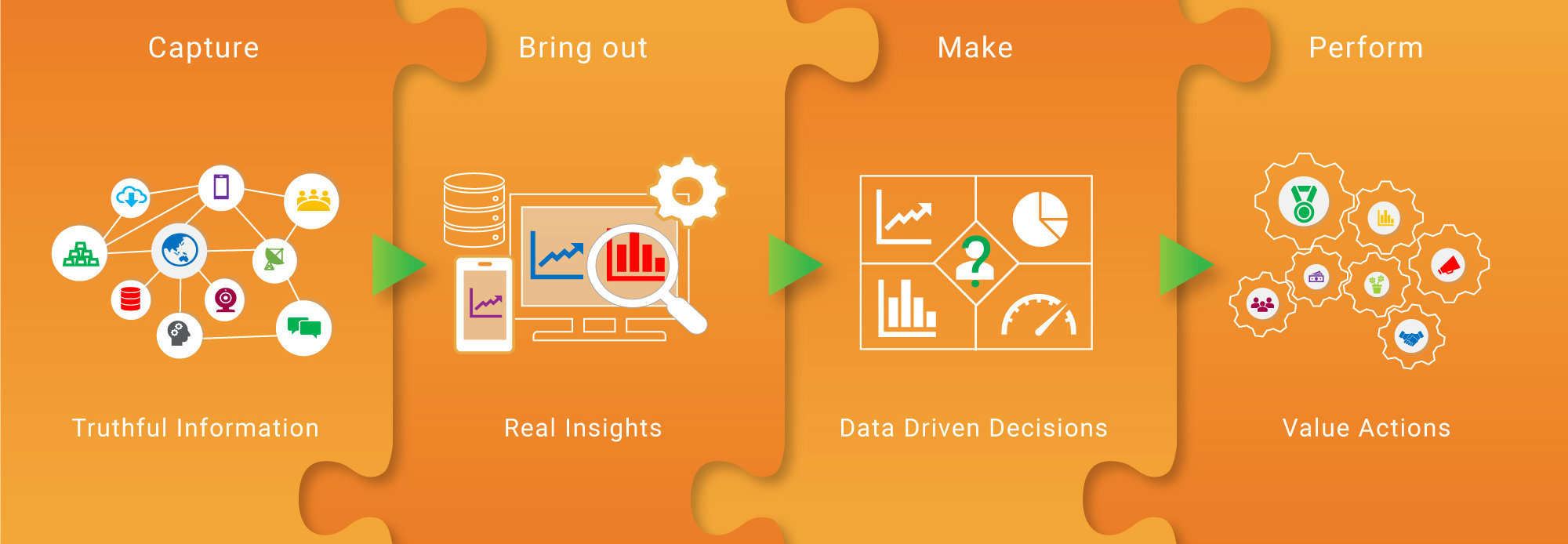 The Industry 4 0 Conference 17 18 December Tirupathi
